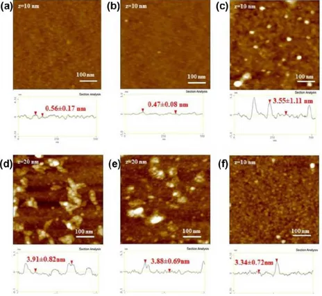 Fig.  1.1 Topographic  characterization  of  functionalized  surfaces.  AFM  images of (a) silanized, (b) RGDsp, (c) HVPsp, (d) RAD, (e) RGDunsp  and (f) HVPunsp grafted glass surfaces