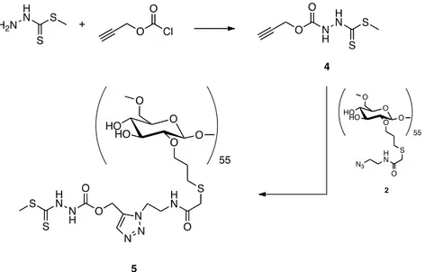 Figure 6. Schematic drawing of the synthesis of dextran-DTCZ (5).  2.3. Synthesis of 2-(2,3,4,6-tetra-O-acetyl-β- D -mannopyranosyl)-Acetic Acid 
