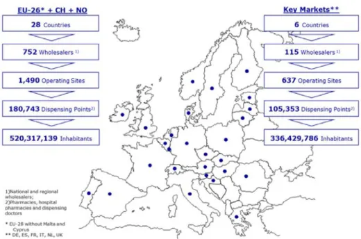 Figura 1: i numeri della distribuzione intermedia dei farmaci in UE