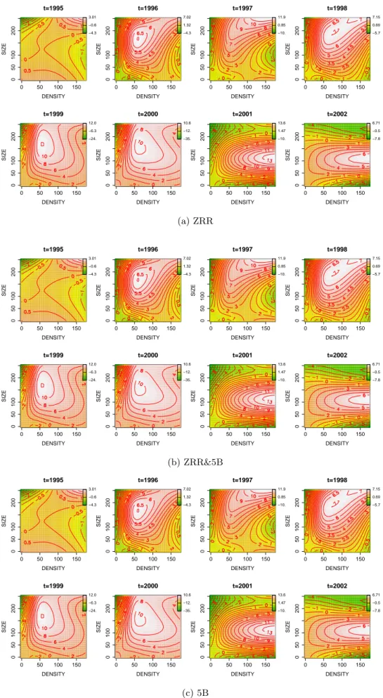 Figure 3: Contour plots of b g t r (SIZE, DENSITY).