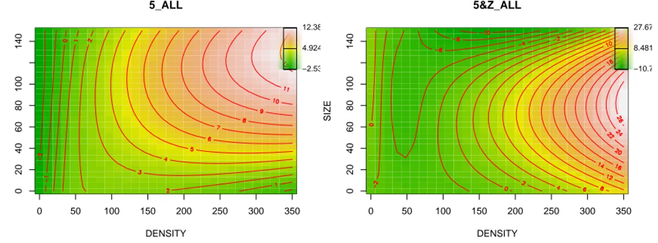 Figure A1: Spillover effects. Contour plots.