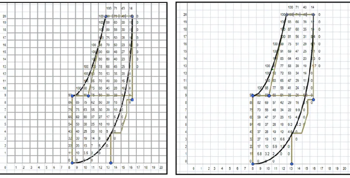 Figura 2.9 – Applicazione del metodo delle differenze finite al calcolo delle linee meridiane di corrente 