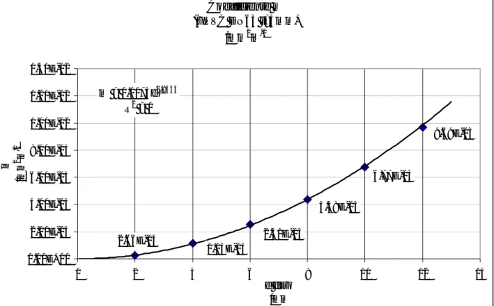 Figura 4 – Coefficiente m stimati da risultati di modelli FEM realizzati con fori di diametro crescente 