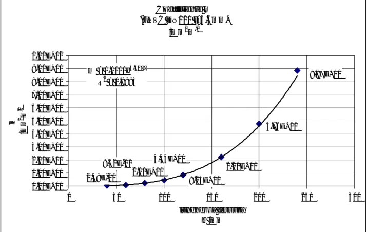 Figura 7 – Coefficiente m stimati da risultati di modelli FEM realizzati con fessure longitudinali di lunghezza  crescente 