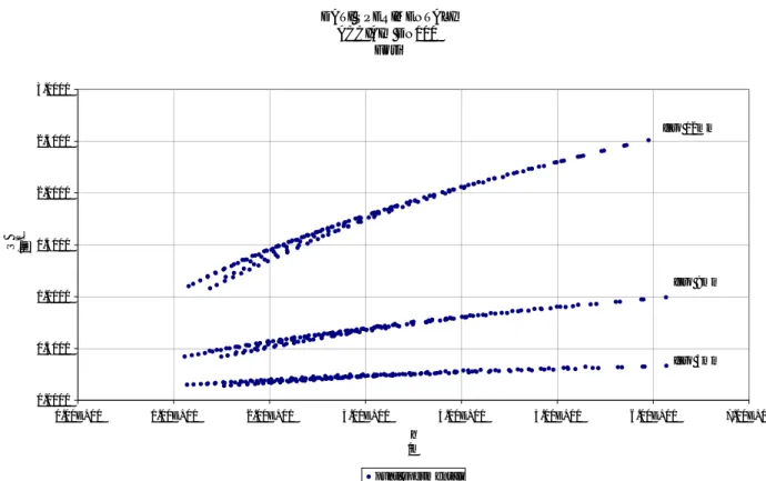 Figura 4 - prove sperimentali per il foro d=12mm su tubo in acciaio DN100 