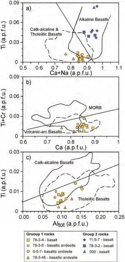 Fig.  11  -  Pyroxene  quadrilateral  diagram  (Morimoto,  1989)  showing clinopyroxene compositions of volcanic rocks and dykes from the  Sabze-var ophiolite.