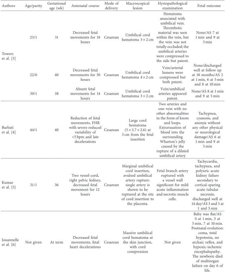 Table 1: Case reports described in literature.