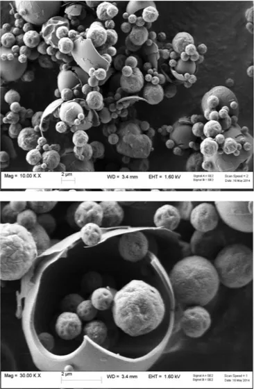 Fig. 3. Dissolution pro ﬁles of tobramycin from TobraPS and TOBI™ Podhaler™ powder (n = 3, mean ± st.dev.).