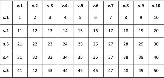 Tabella  2.4.  Schema  dei  vetrini  con  sezioni  raccolte  in  modo  sequenziale  (s=  sezione,  v= 