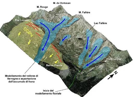 Fig. 2.20: Ricostruzione  schematica  dell’evoluzione  dell’area  di  studio. Fase C – il ghiacciaio di M