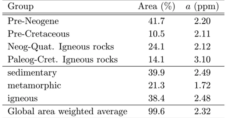 Table 4: Uranium abundance in the upper continental crust of Japan. Groups correspond to rock’s age or type and quoted abundances for each group are area weighted values, from Ref