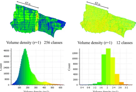 Fig. 4. Point density estimated in CloudCompare for the TLS point cloud before (left) and after (right) the resampling procedure; r refers to the sphere radius used for the calculation.