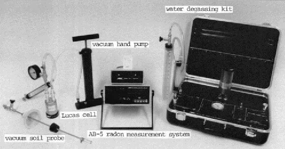 Figura 2.1: Strumentazione per la misura del radon nei gas del suolo e nell’acqua del sottosuolo con cella a 