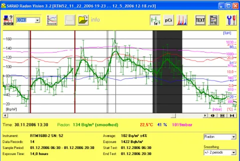 Figura 2.12: Sofware per l’esportazione dei dati acquisiti del monitore “Radon Scout” Sarad