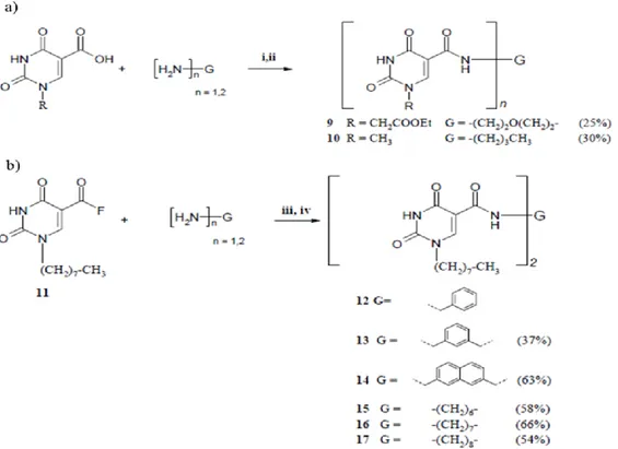 Figure 4. Synthesis of monomeric and dimeric uracil  derivatives: (a) 12 and 13 via  acyl chloride ((i) SOCl2, DMF, 70-80 °C, 2 h; (ii) (H2N)n-G, Py, 2 h);  (b) 19-23 via  acyl fluoride ((iii) H2N-G-NH2  or H2N-G-NH2