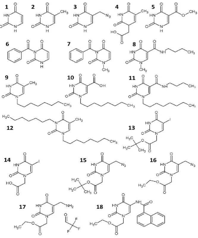 Figure  8.  Chemical  structures  of  uracil monomers  tested.  Alternative  name:  1,  uracil;  2,  thymine  (5-  methyluracil);   3,   5-azidomethyluracil;   4,   (thymin-1-yl)acetic   acid   (1-(carboxymethyl)thymine);   5,  methyl  5-uracilcarboxylate 