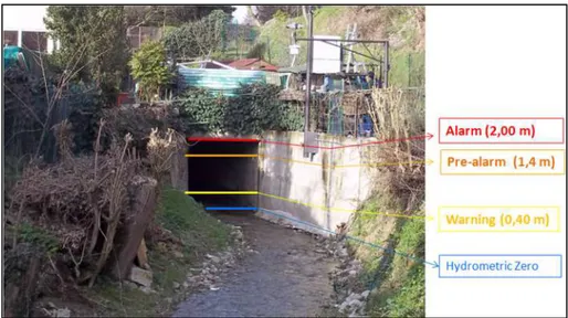 Figure 3. The entry of the culvert of the Ravone creek where the water level gauge is installed and the 196 