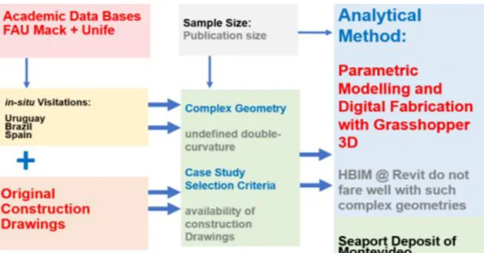 Figure 2: Methodology Workflow 