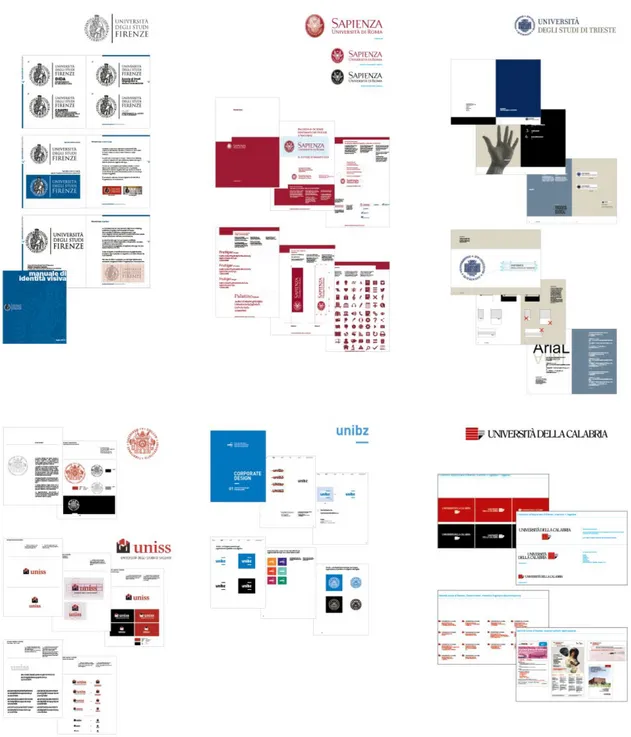 Figure 2. Comparison of logos and manual of visual identities of some Italian universities