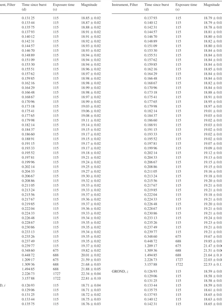 Table 3 – continued