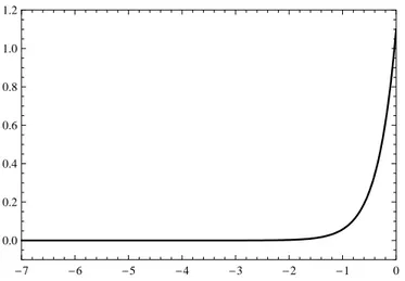Figure 3.17: Evolution of the linear polarization rotation angle θ(η) for a ultralight pseudo Nambu-Goldstone boson acting as dark energy, in terms of the natural logarithm of the scale factor (from log a = −7 to nowadays