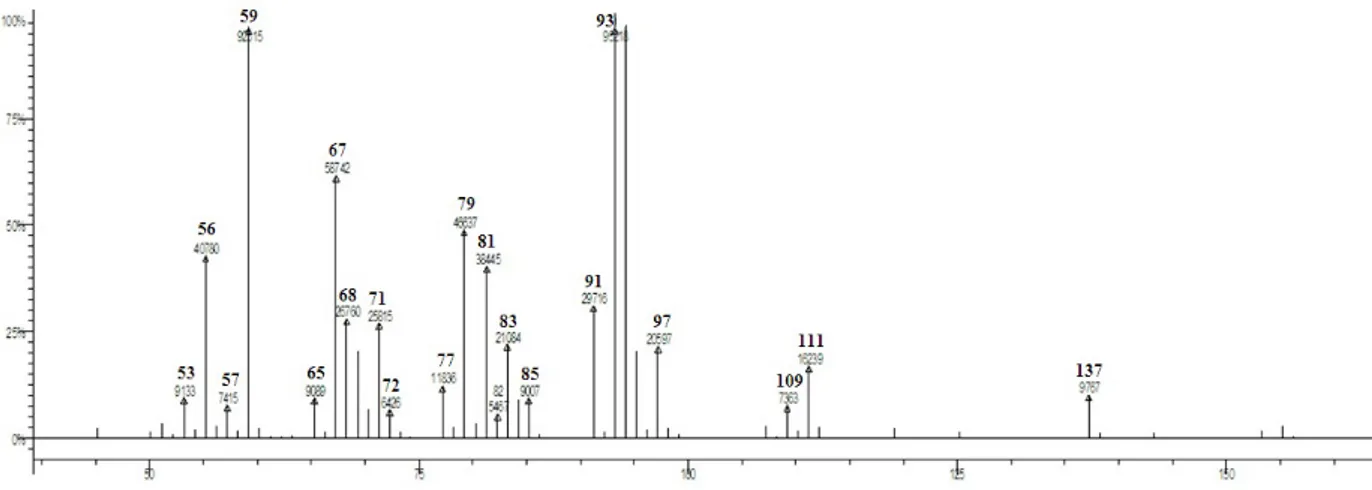 Figura 12. Spettro di massa del E-furanlinalolo ossido 6. Biotrasformazione con 1F2 XXF