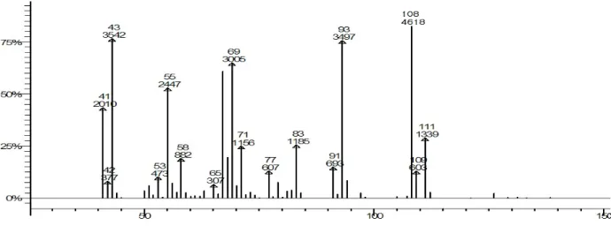 Figura 15. Spettro di massa del 2-metil- 2-epten-6-one 10. Biotrasformazione 1B14 XVIF 