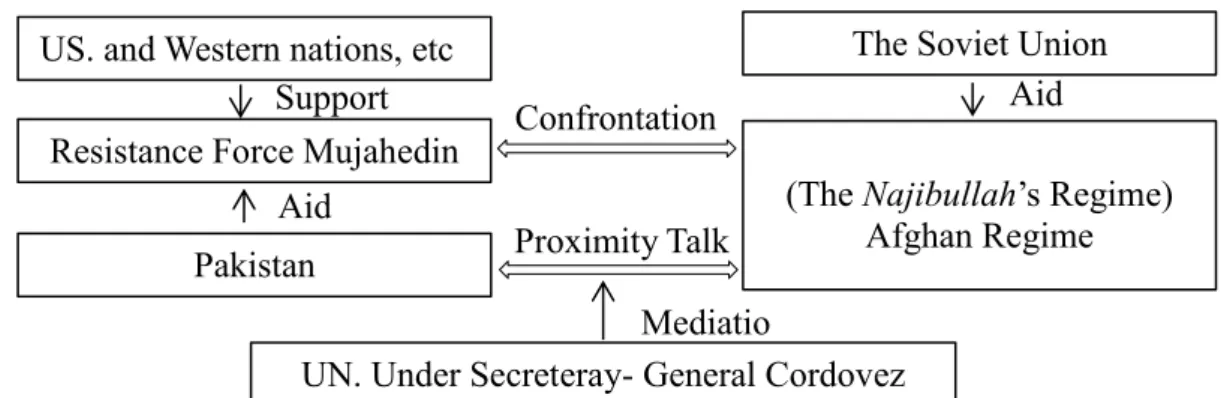 Figure  ‎ 4-5: Symbol” of East-West Confrontation 