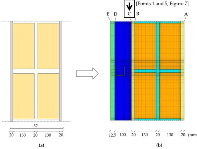 Figure 9. Two-dimensional model deducted for the dynamic simulation. 