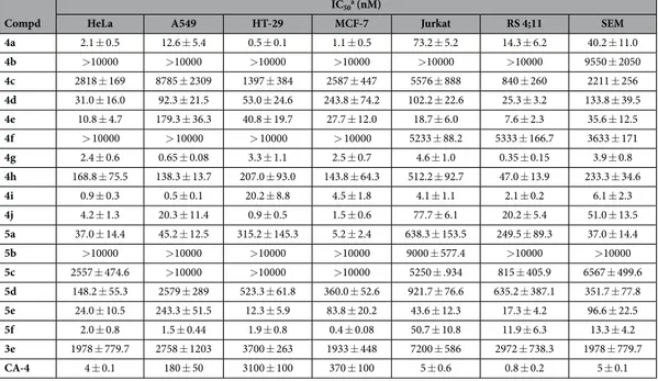 Table 1.   In vitro cell growth inhibitory effects of compounds 3e, 4a-j, 5a-f and CA-4 (1)