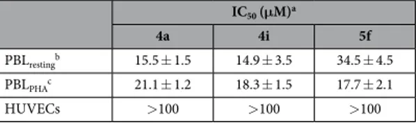 Table 2.   Cytotoxicity of 4n for nontumoral human cells. Values are the mean ±  SEM for three separate 