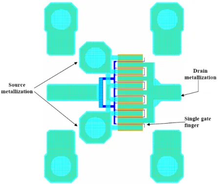 Fig. 1.3:  Metallization layout for an actual FET device. The device has a gate width of 1mm, made up of ten 100-μm  fingers