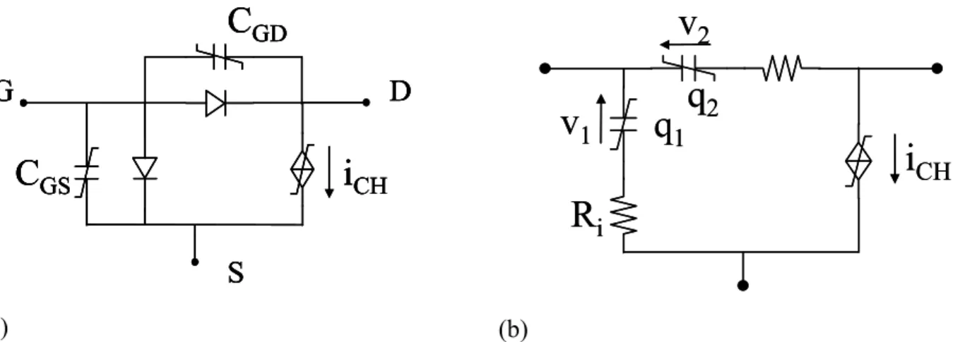 Fig. 2.1: Classic equivalent-circuits for a FET in common-source configuration. (a): Quasi-static topology; (b):  Nonquasi-static model