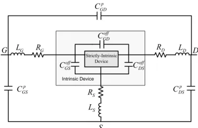 Fig. 3.1. Circuit topology for the identification of the strictly intrinsic device. 