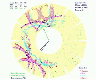 Figure 2.10: ˇ Cerenkov light ring reconstruction using the D RC . 2.2.4 Electromagnetic Calorimeter (E MC )