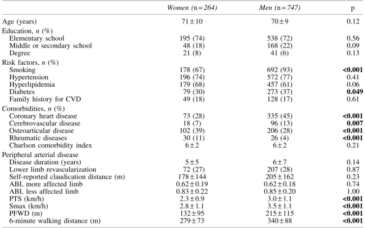 Table 1. Baseline Characteristics of the Patients Included in the Study