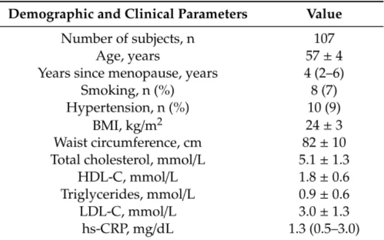 Table 1. Principal characteristics of the subjects. Demographic and Clinical Parameters Value