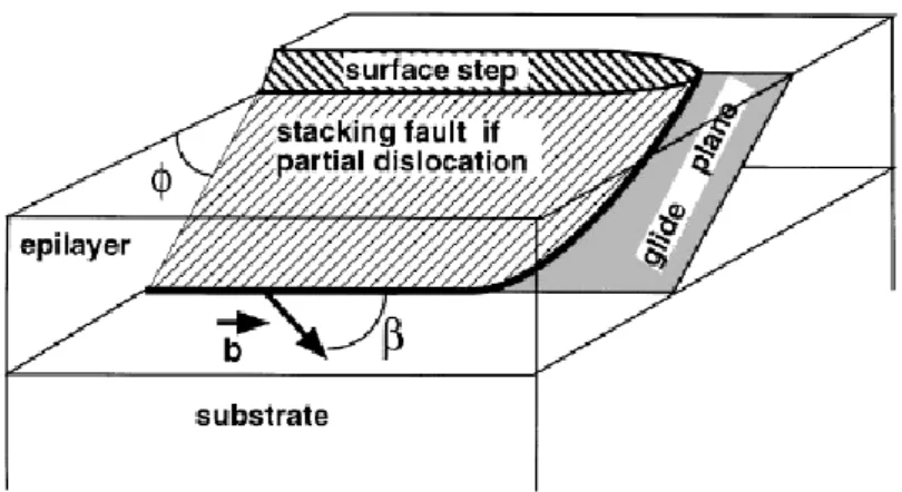 Fig.  2.2    Theoretical  dependence  of  minority  carrier  lifetime  on  threading  dislocation density calculated using the Eq