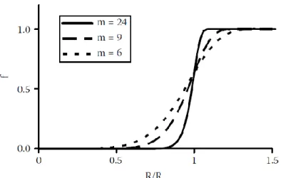 Fig.  2.14    Regimes  of  kinetically  controlled  growth  modes  for  various  values  of  temperature     and  substrate  miscut  angle     [2.36]
