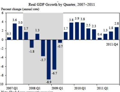 Figura 1 Andamento del tasso di crescita del GDP 53