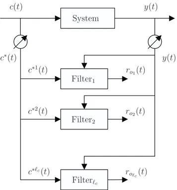 Figure 3.3: Bank of ﬁlters for fault isolation on the input sensors.