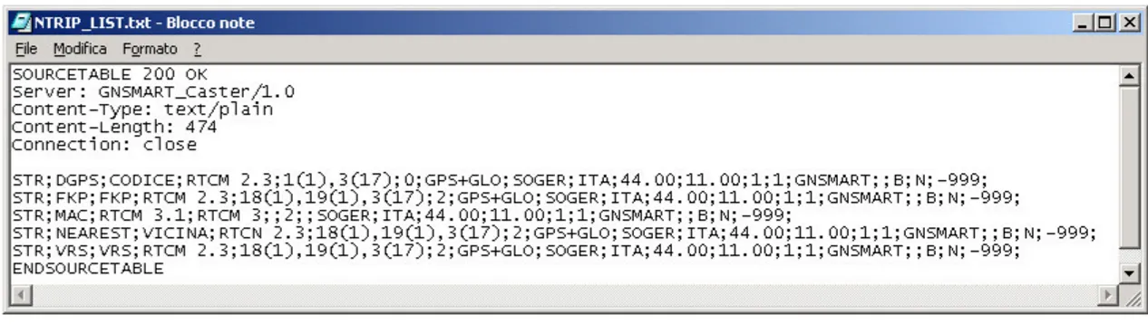 Fig. 2.18 Il file NTRIP_LIST.txt associato alla rete di stazioni GNSS dell’Emilia Romagna