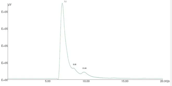 Figure 3.1.7 A representative HPLC trace after chemical hydrolysis of a typical sample