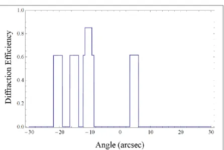 Figure 4-24 shows an example of the expected passband due to QM curvature only, in the  case of a stack of five randomly misaligned QM crystals