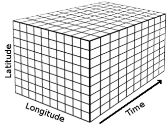 Figure 3.1: Spectral classification flattens the spectral dimension, collocated time series provide a thematic cube over time.