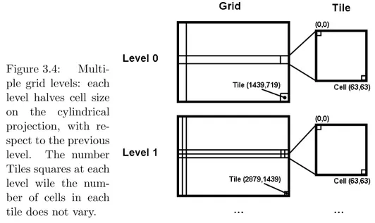 Figure 3.4: Multi-