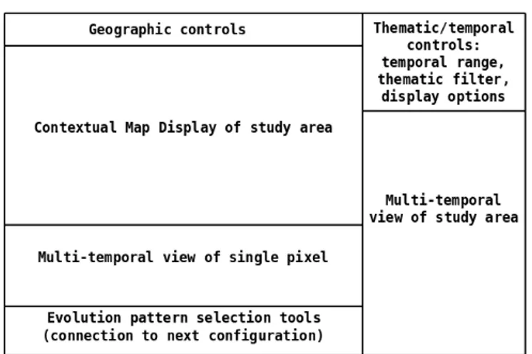 Figure 3.10: GUI outline for exploratory analysis.