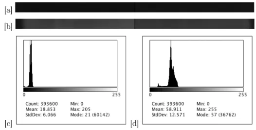 Figure 3.5: Comparison between images and histograms of the new CCD [a,c] and the CCD with radiation damage [b,d] with same exposition time.