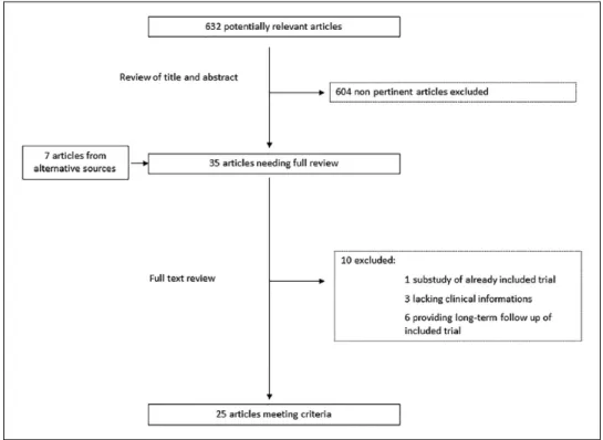 Figure 2). The Peter’s test further supports this result (P  value for small-study effect 0.22).