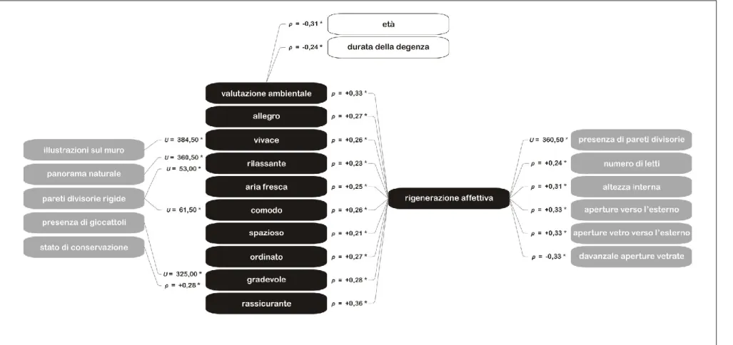 Figura 7. Mappa delle relazioni statisticamente significative